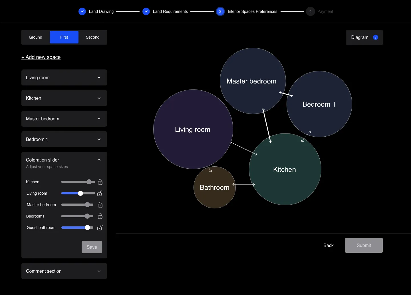 Conix generation flow