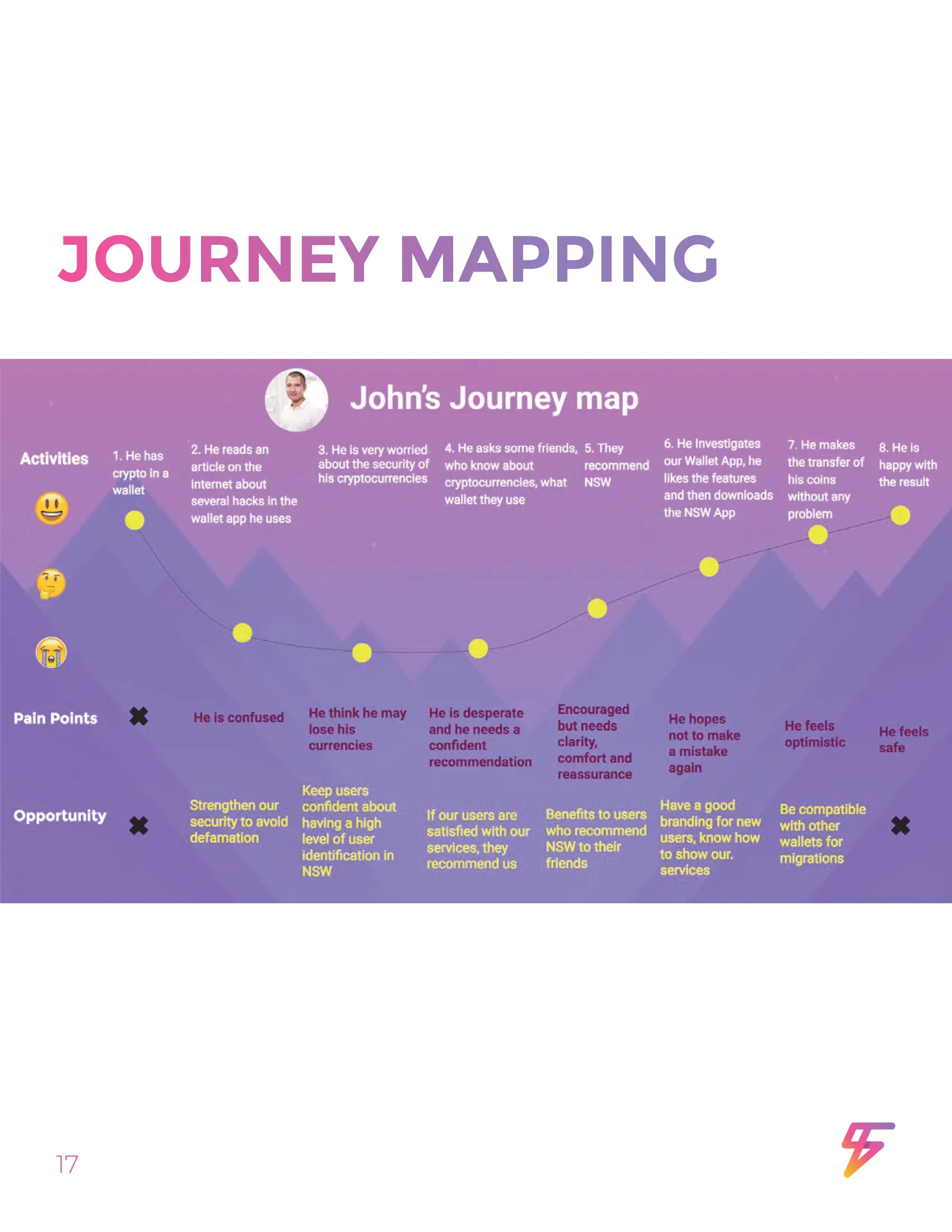 Nimble operator cockpit