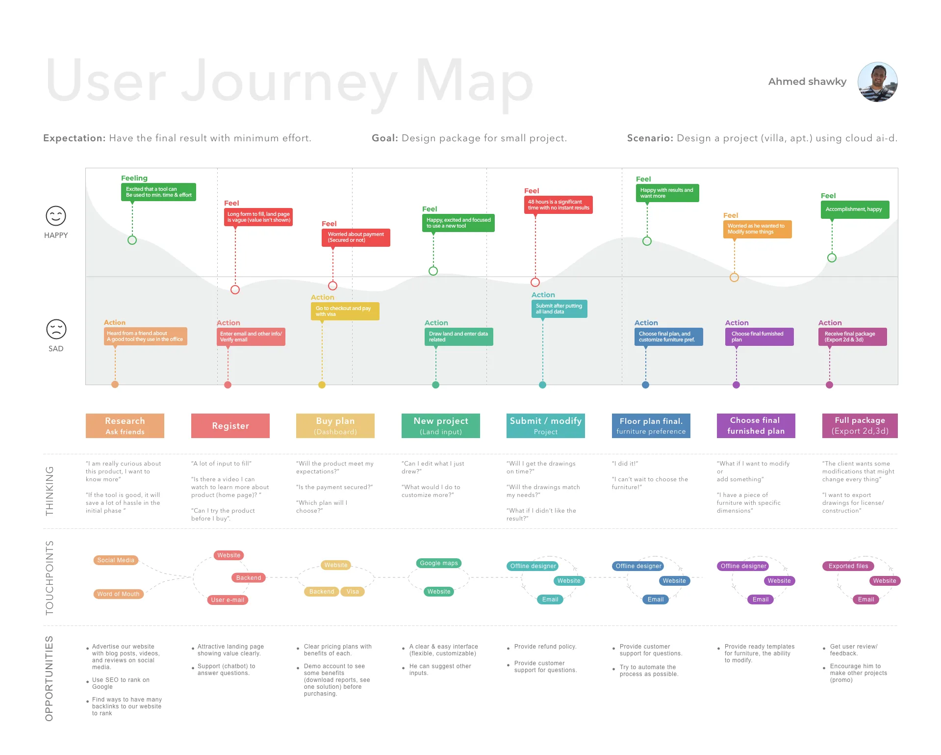 Conix collaboration surface