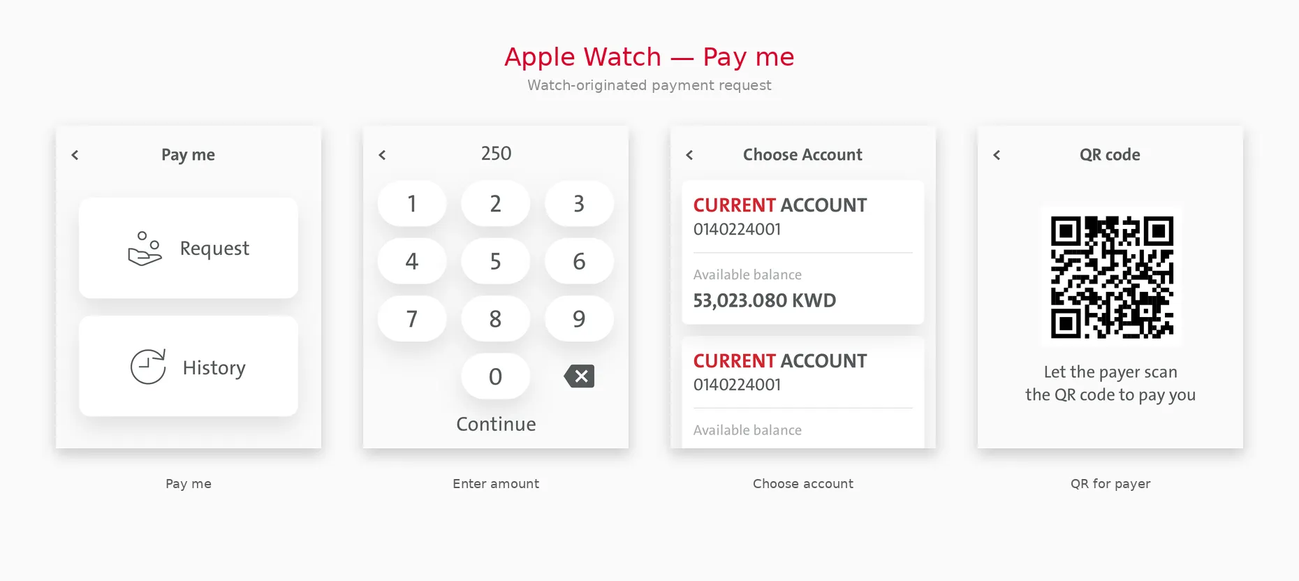 Apple Watch Pay me flow — four-screen horizontal strip