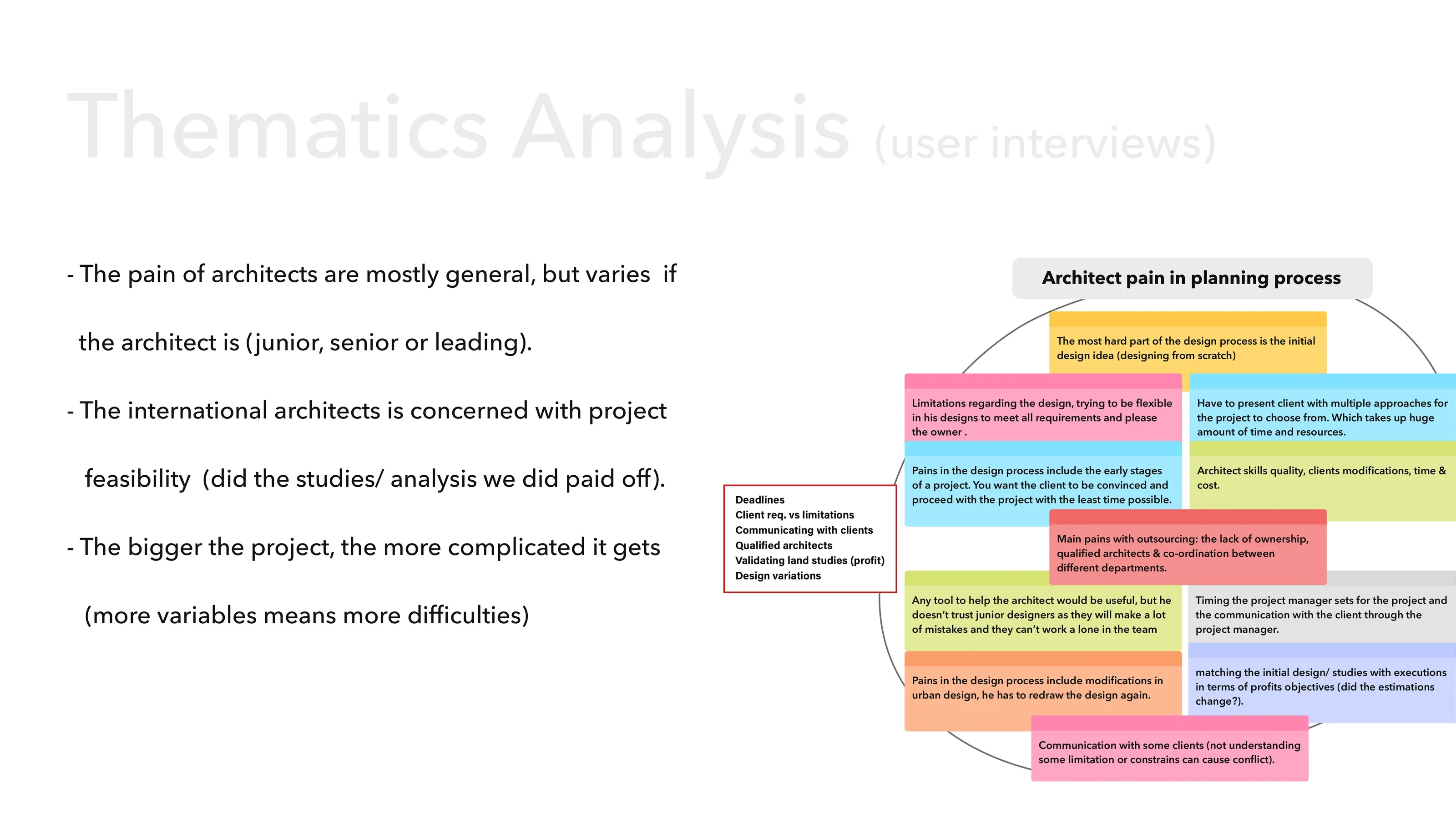 Thematic analysis — six pain clusters surfaced from interviews