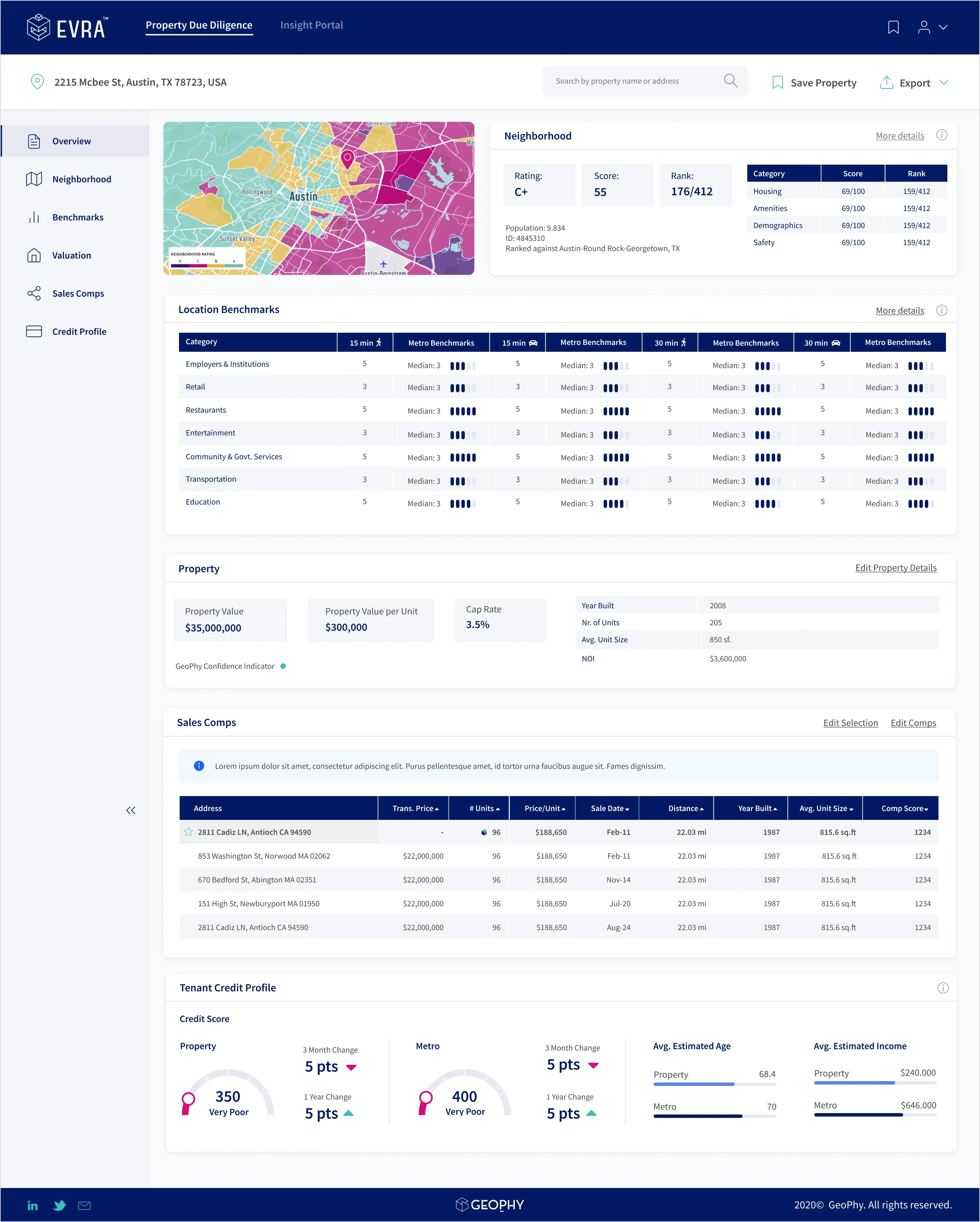 Property Due Diligence — full report including neighborhood map, location benchmarks, property valuation, sales comps, and tenant credit profile