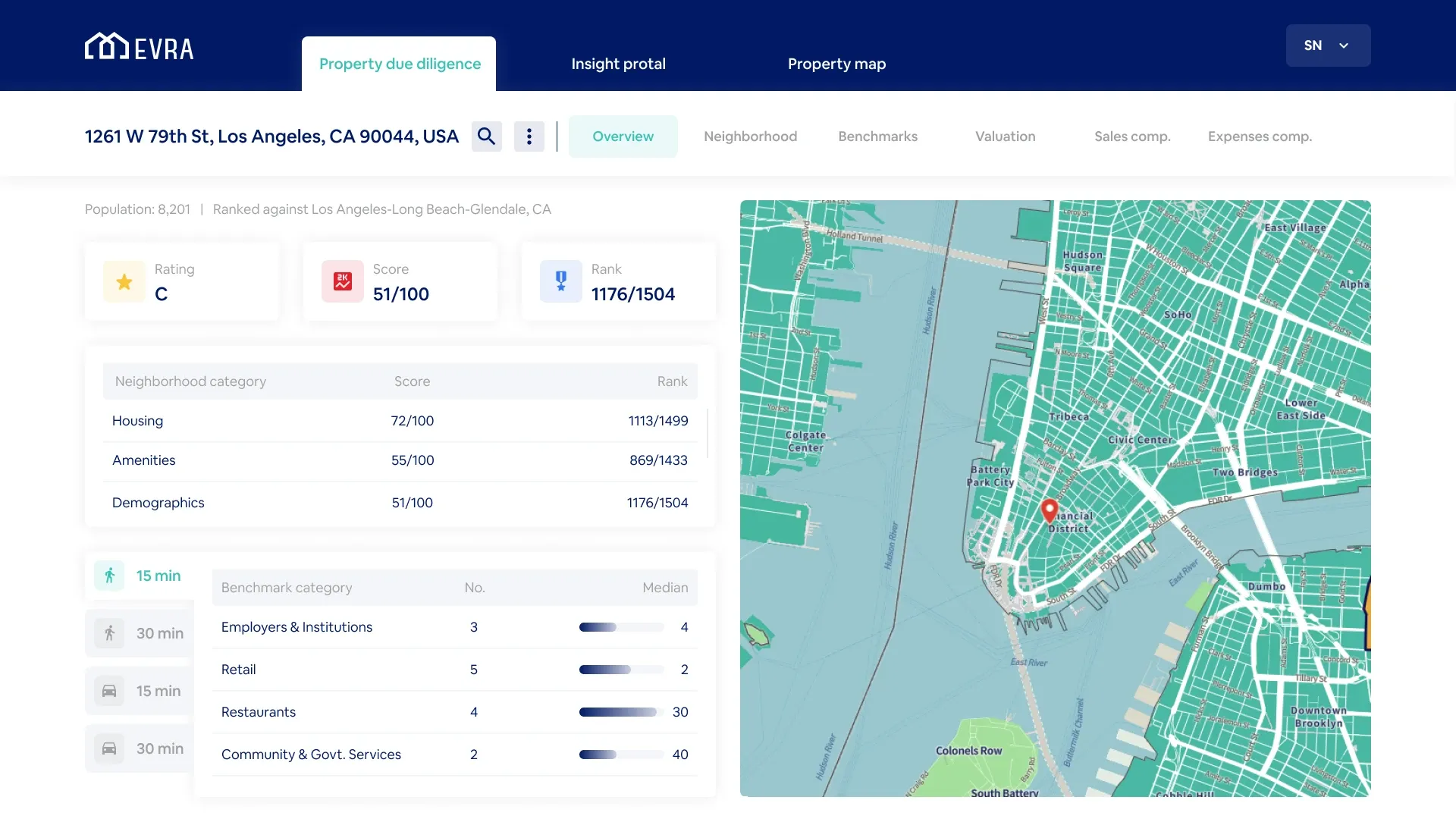 Property Due Diligence — single-property report with neighborhood rating, benchmarks, sales comps, and tenant credit profile