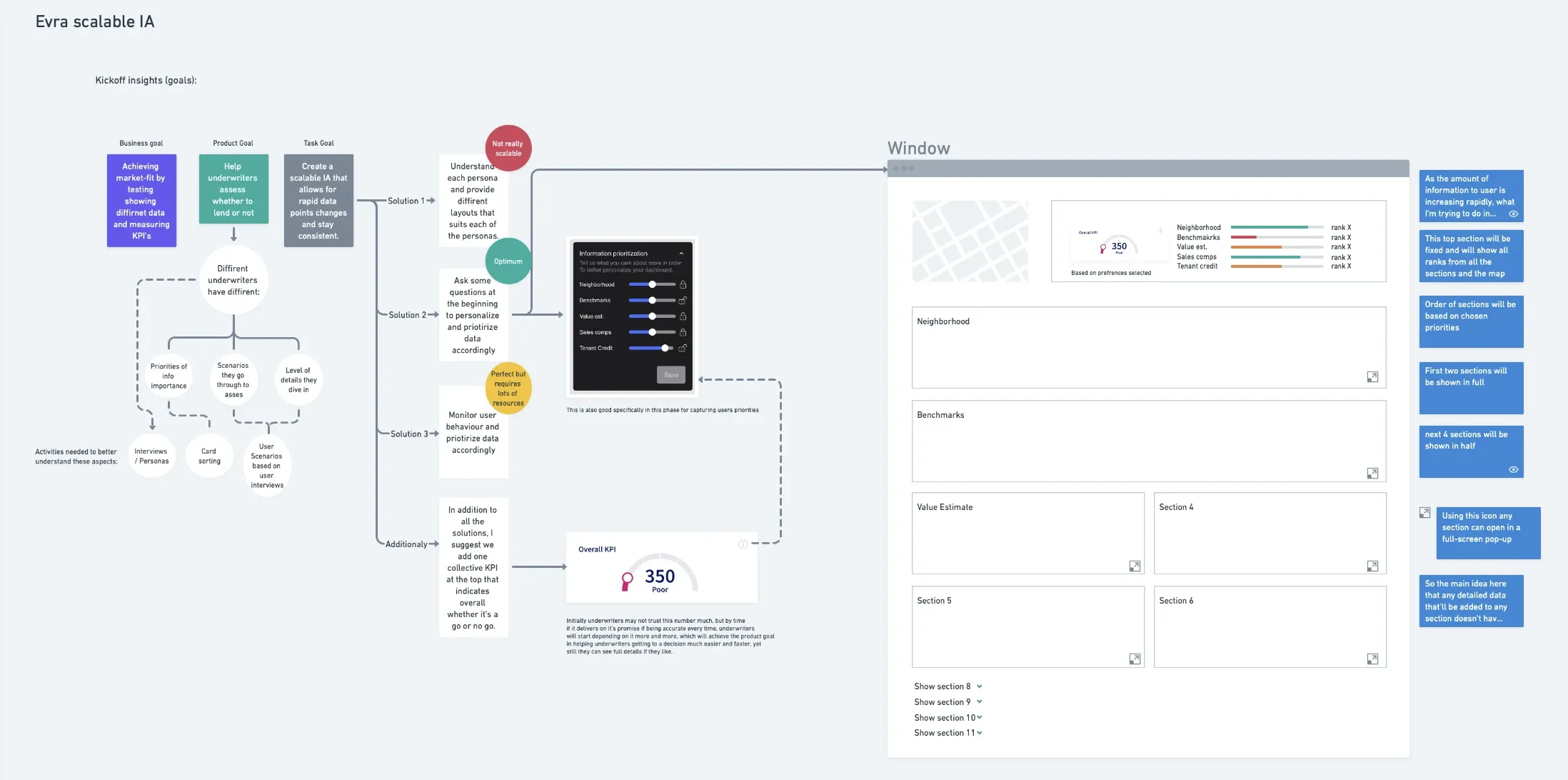 Information architecture exploration — three solution paths weighed against scalability and feasibility