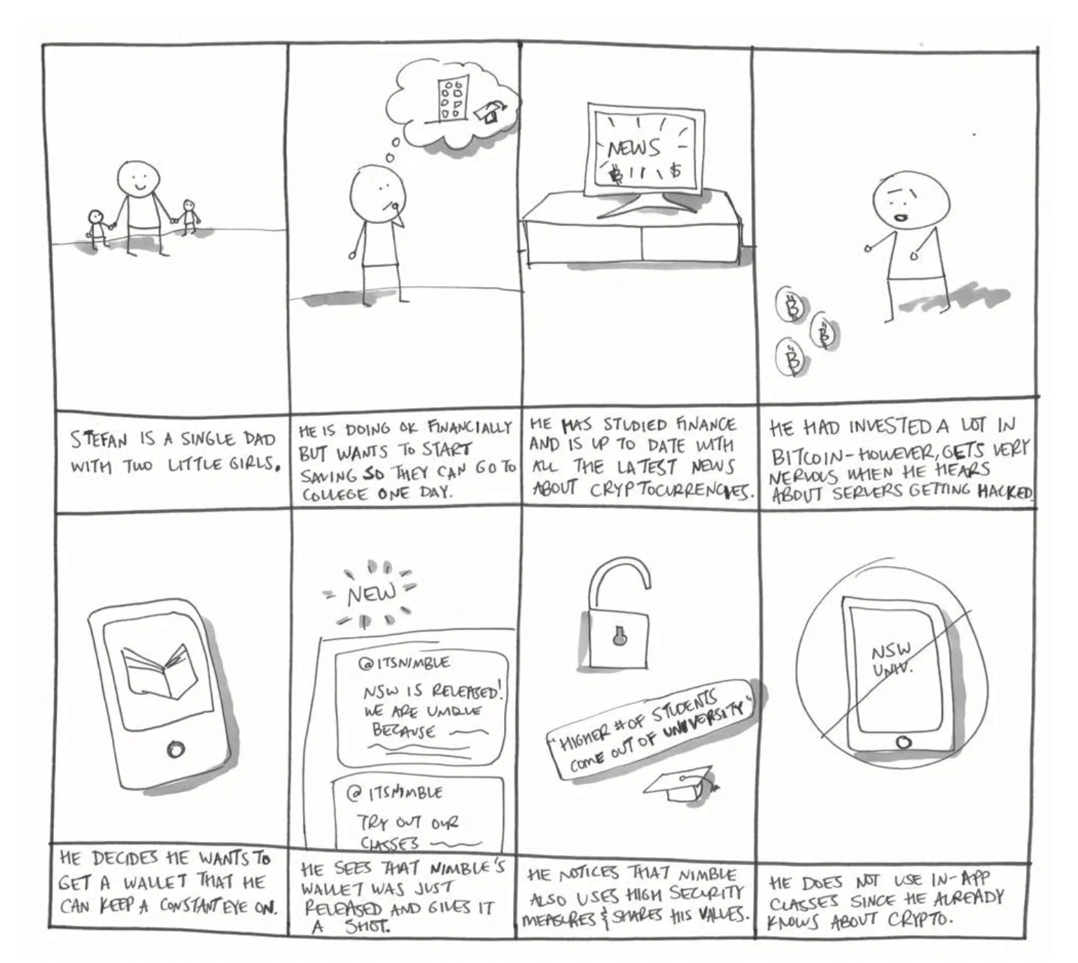 Eight-panel storyboard following Stefan, a single father saving for his daughters' education, through his decision to use Nimble Smart Wallet